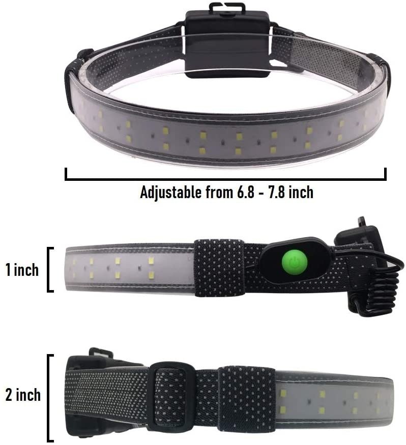 (🎅EARLY CHRISTMAS SALE ) USB 220° Wide Beam LED Headlamp(BUY 2 GET 1 FREE)